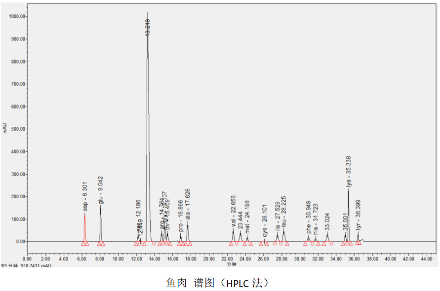 氨基酸定量檢測(cè)